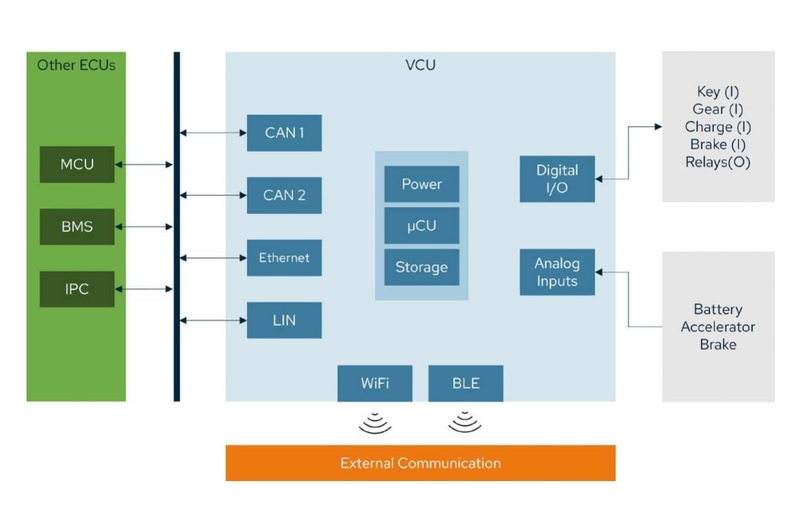 https://www.exav.it/wp-content/uploads/2025/01/Architettura-Hardware-della-Vehicle-Control-Unit-1.jpg